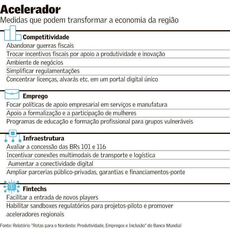 Notícia