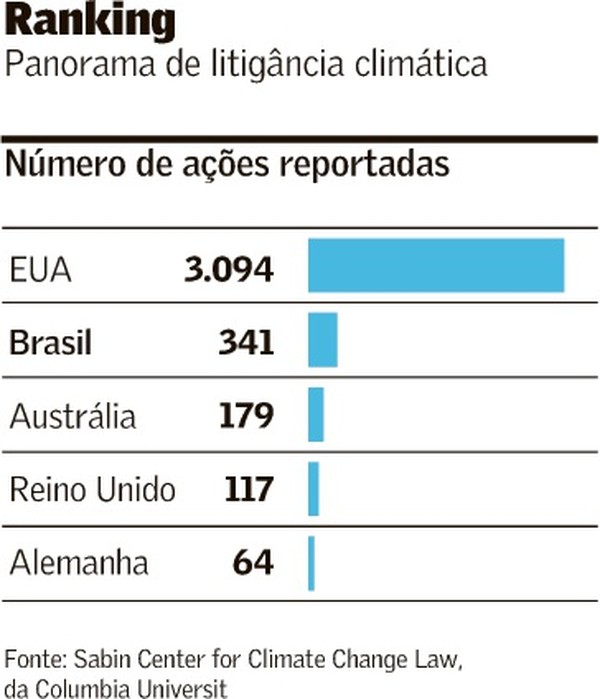  — Foto: Arte/Valor