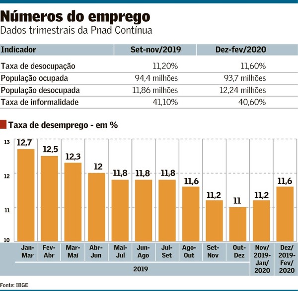 Crise institucional deve emperrar contratações e abertura de vagas