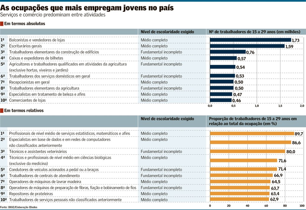 4 dicas para quem tem 40 anos ou mais e está em busca de emprego