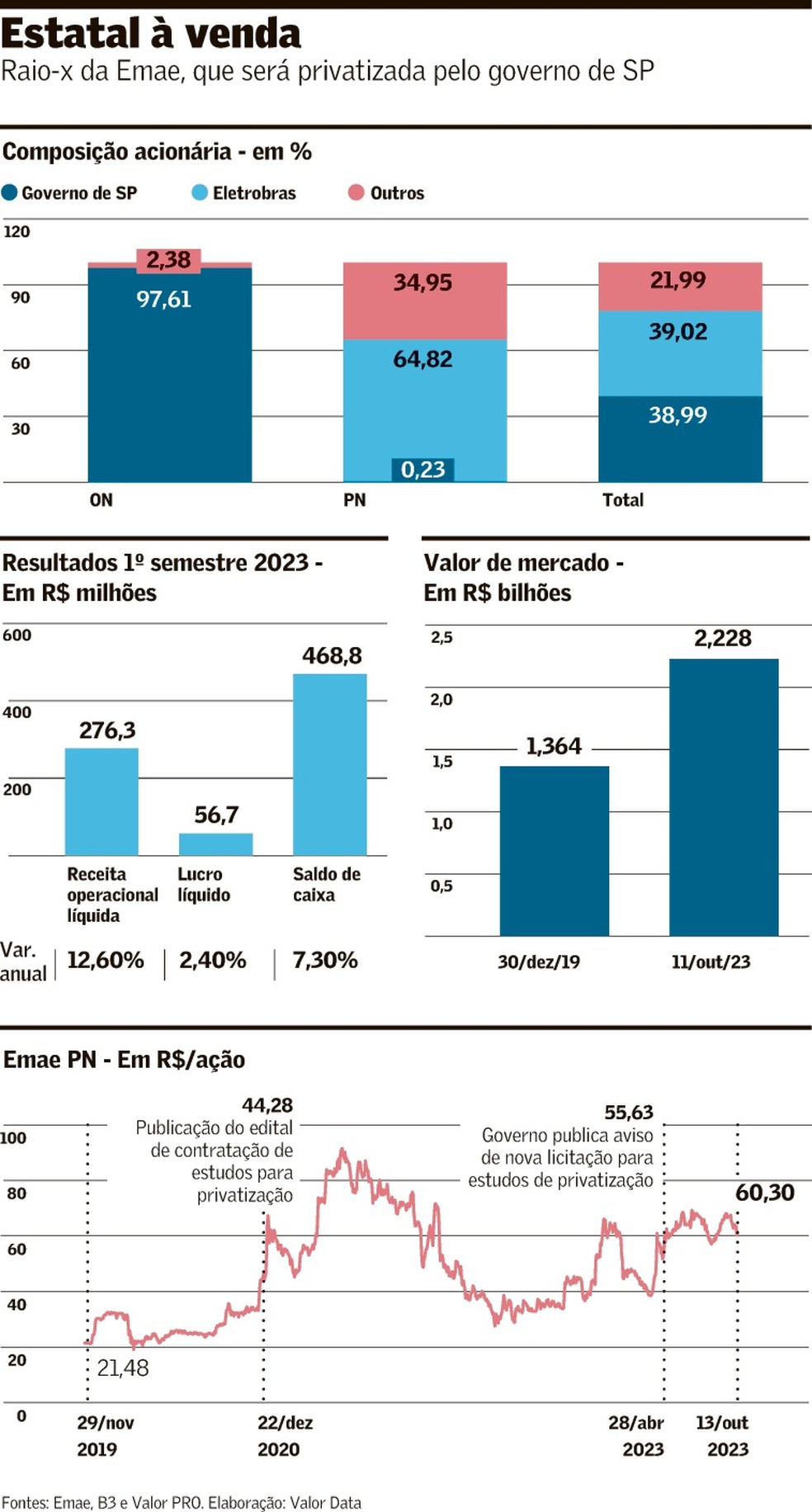 Privatização da Emae atrai grandes grupos | Empresas | Valor Econômico