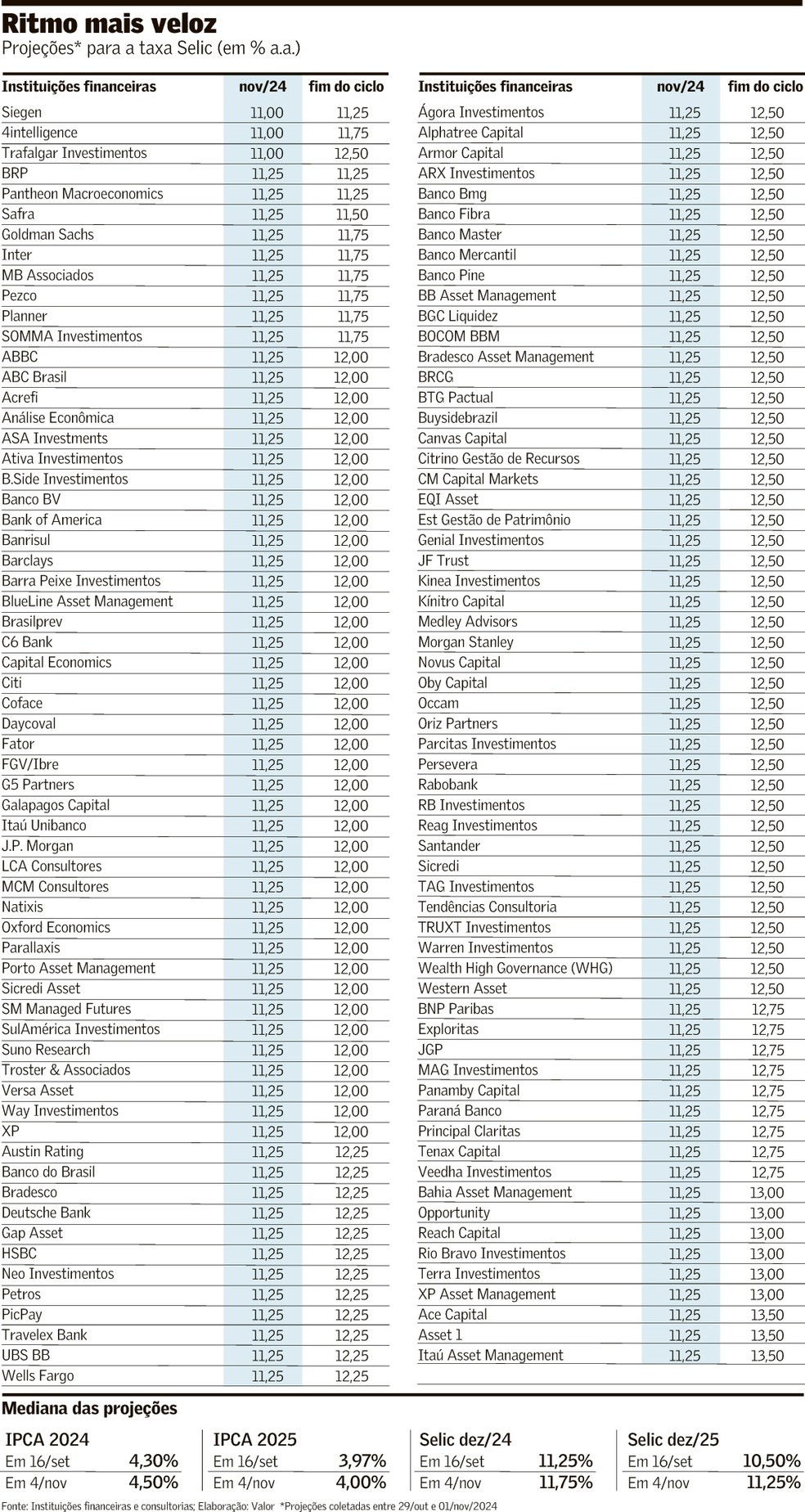 Valor Econômico — Foto: Imagem Valor Econômico