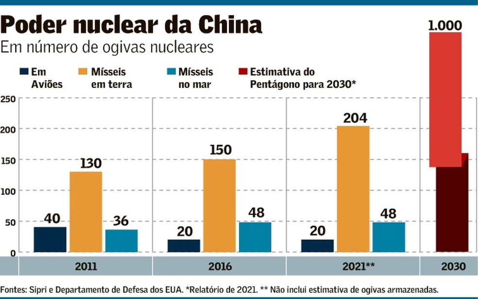 valor.globo.com/mundo/no...