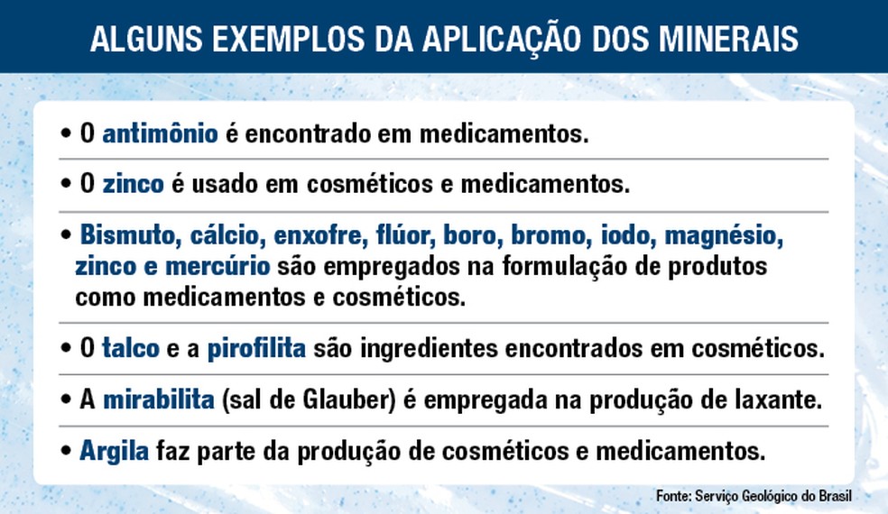 Exemplos da aplicação dos minerais em medicamentos e cosméticos — Foto: Angelo Asson/Arte G.Lab