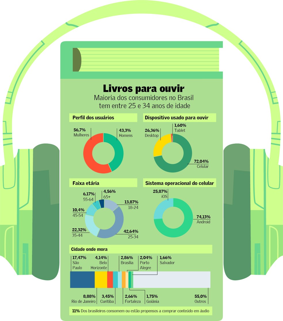 O blog do Google Brasil: Audiolivro no Google Play: o melhor da