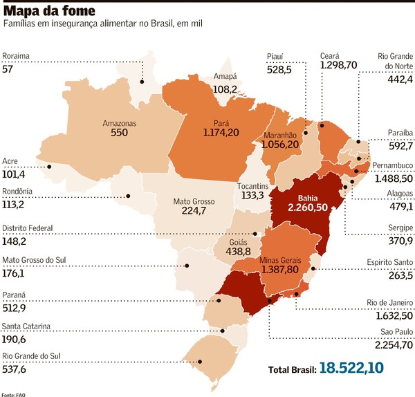 Insegurança alimentar cresce no país e atinge 70 milhões de pessoas ...