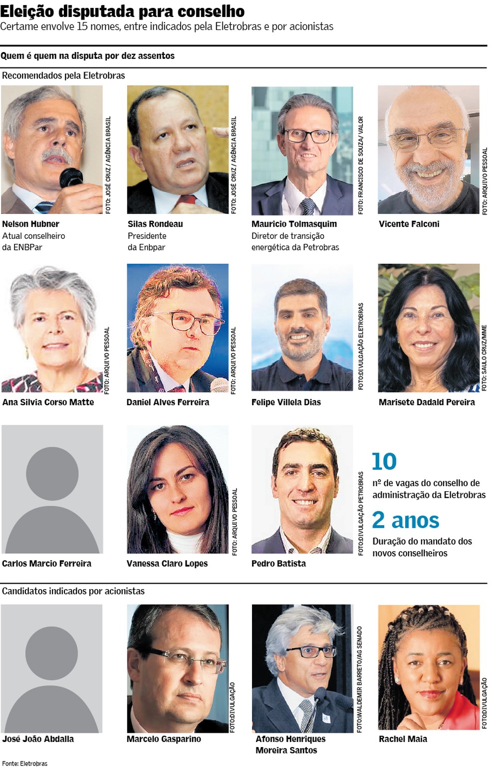 Conselho da Eletrobras_NOVA — Foto: Arte/Valor