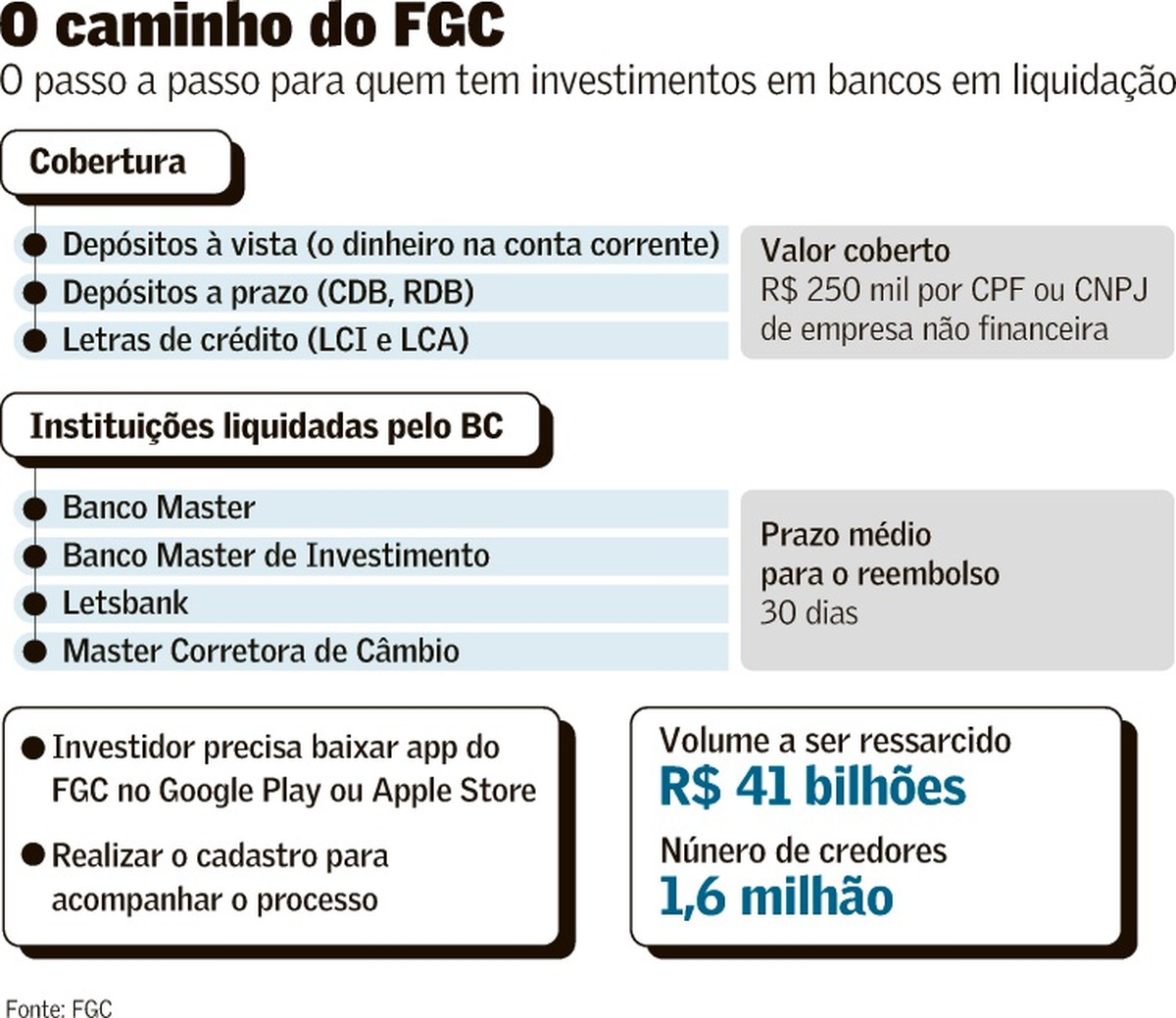 Caso Master expõe conflito de interesses em plataformas | Finanças ...