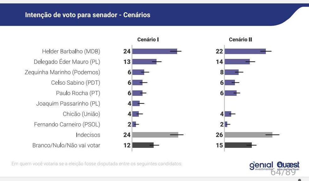 Disputa pelo Senado no Pará