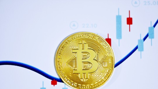 Bitcoin sobe 3% com alívio nos títulos do tesouro dos EUA 