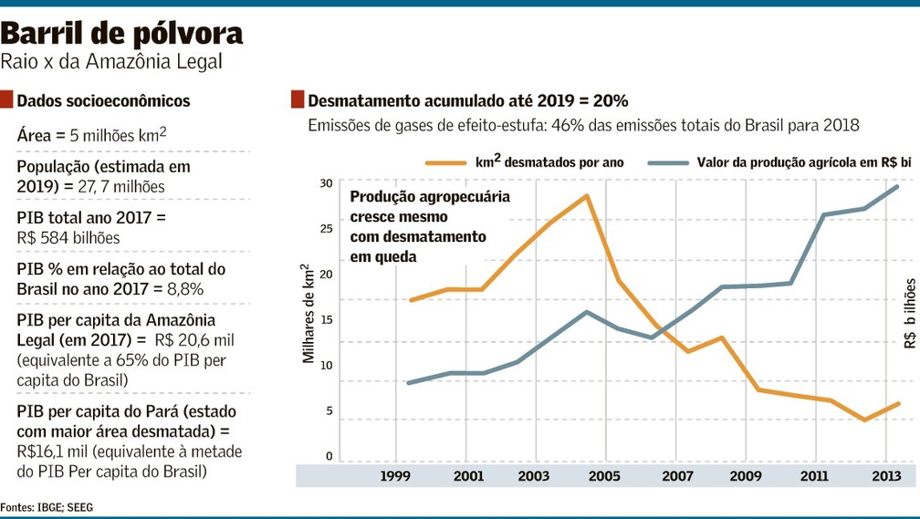 Regiões da Amazônia já atingiram ponto de não retorno, afirma pesquisadora  - Revista Galileu