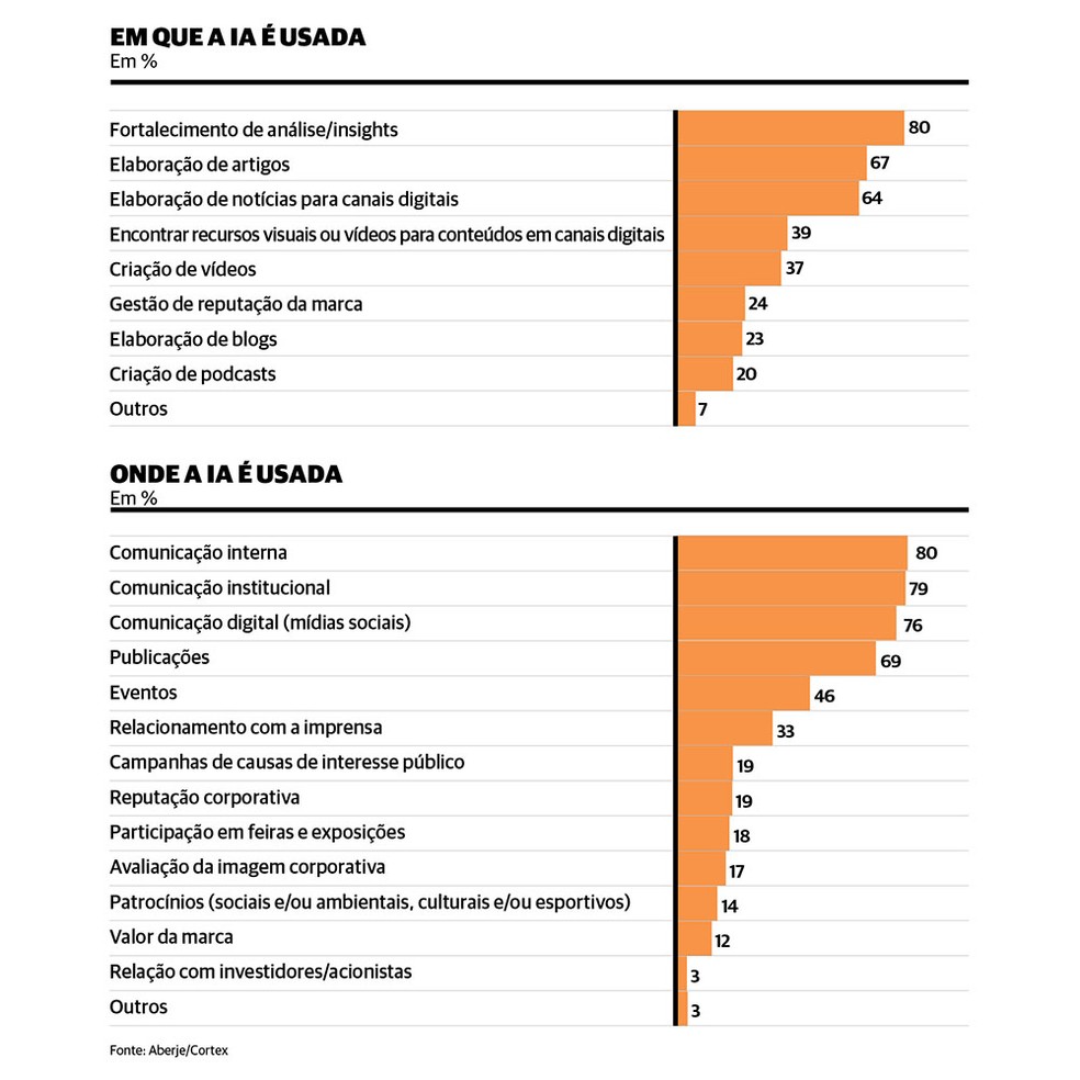     — Photo: Arte/Valeur