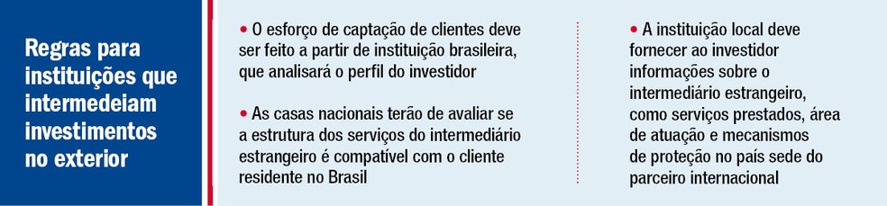 Regras para instituições que intermedeiam investimentos no exterior — Foto: Arte Glab