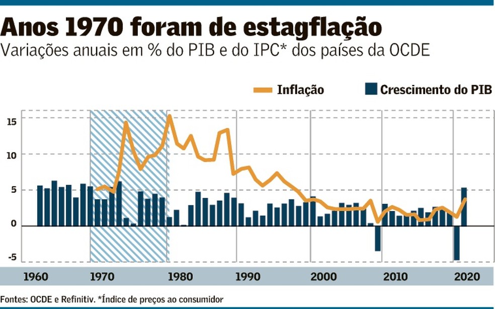 Ex-Goldman Sachs volta a fazer previsão otimista para economia do Brasil:  Não há precedentes