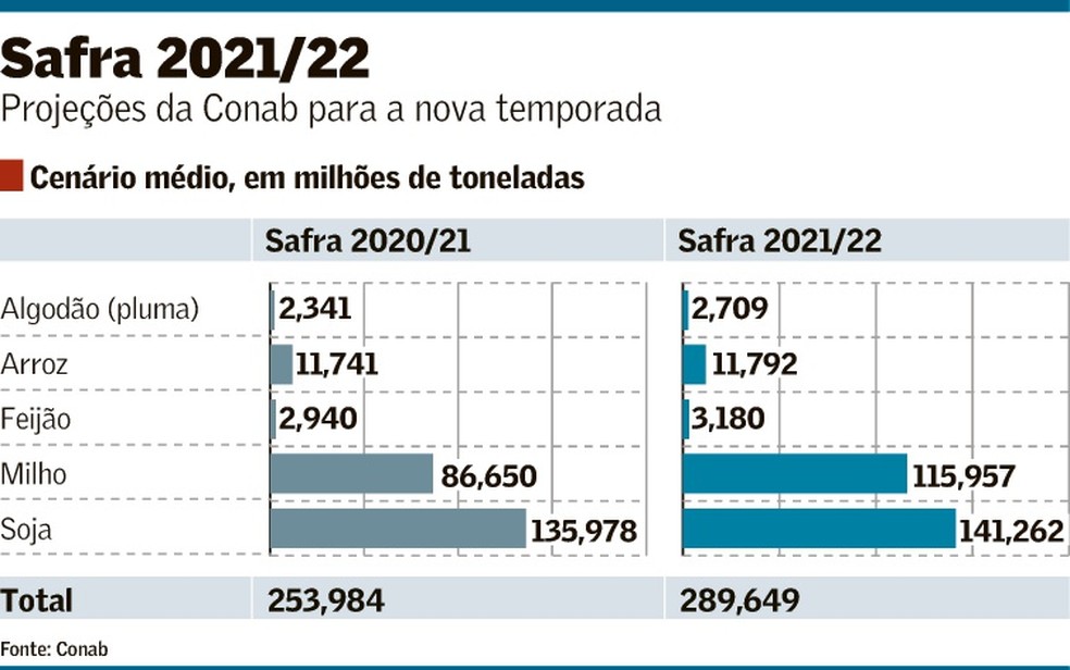 Nova Safra