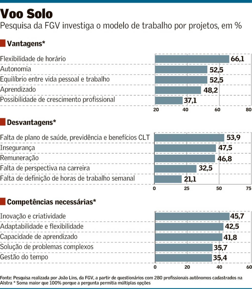 Mais de 20 empregos freelance que você pode fazer em casa