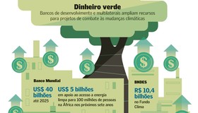 Bancos de fomento ampliam 'dinheiro verde' para financiamento climático