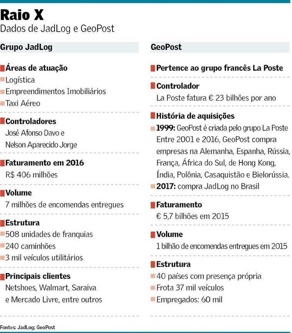 GeoPost da Fran a compra 60 da JadLog Empresas Valor Econ mico