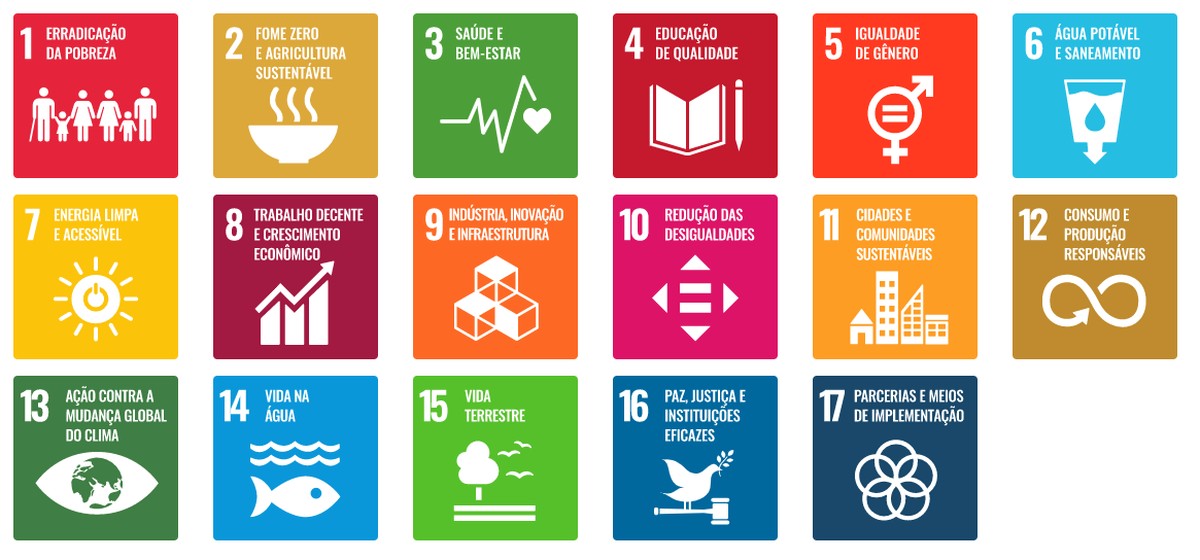 O que são ODS da ONU, os Objetivos de Desenvolvimento Sustentável da
