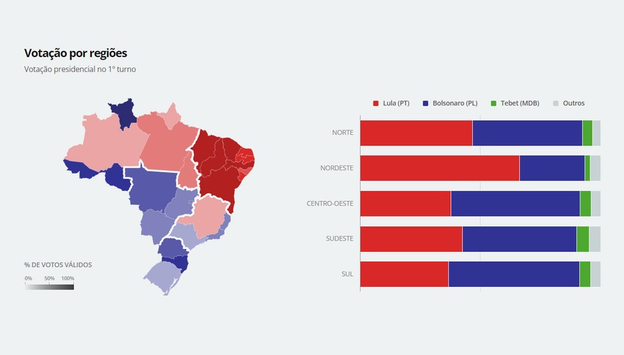 Veja o resultado das eleições 2022 por Estados e regiões