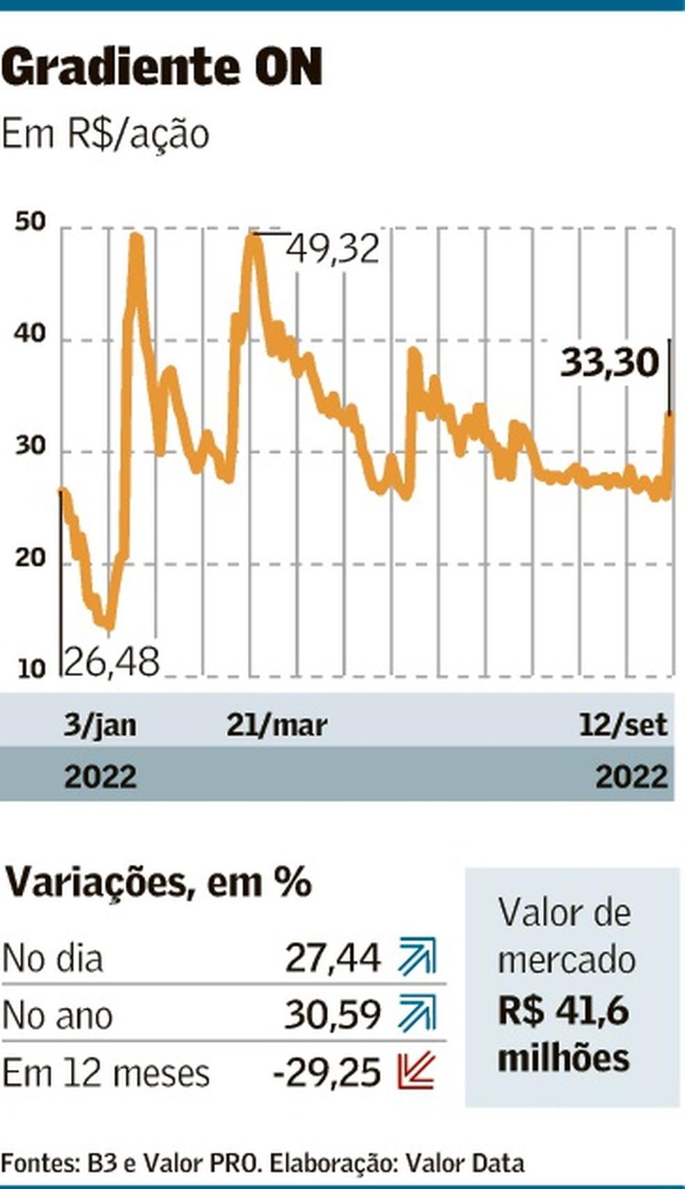 Sem perspectiva de retomada, Gradiente fechará capital | Empresas ...