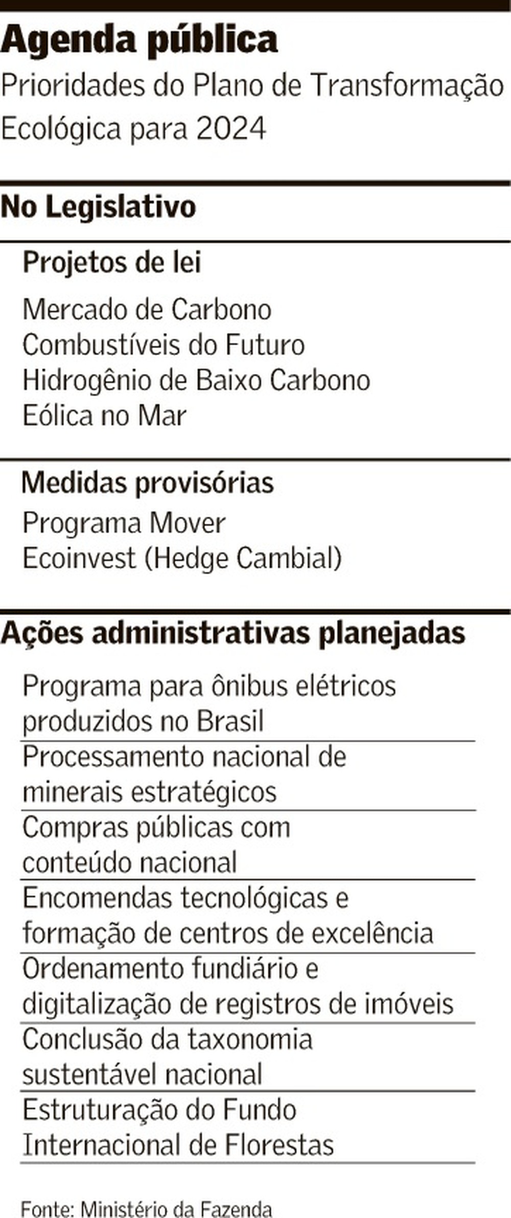 Plano de Transformação Ecológica prevê captação externa | Meio Ambiente ...