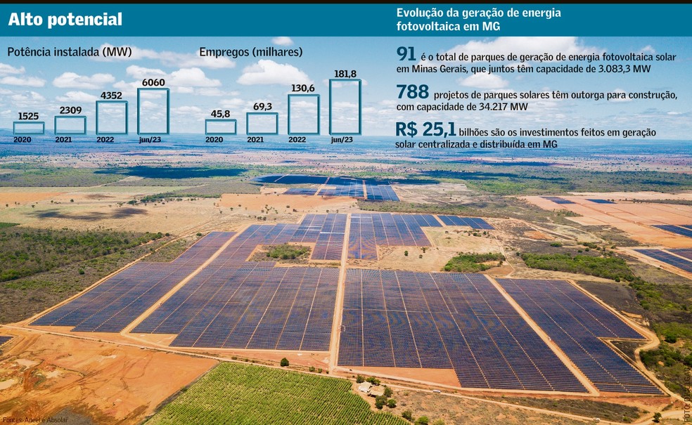 Belo Horizonte contratará energia solar para prédios públicos