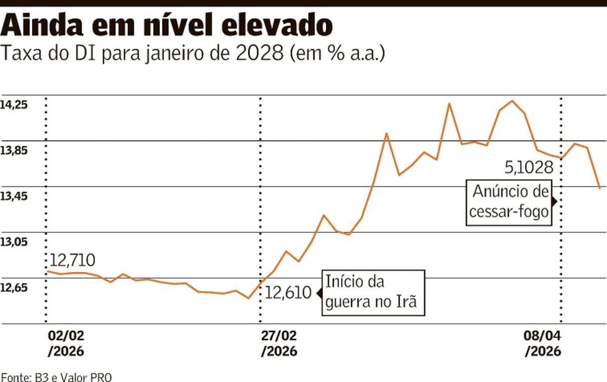 Radar Financeiro 10/06/2026: Selic, Ibovespa, Dólar, Bitcoin