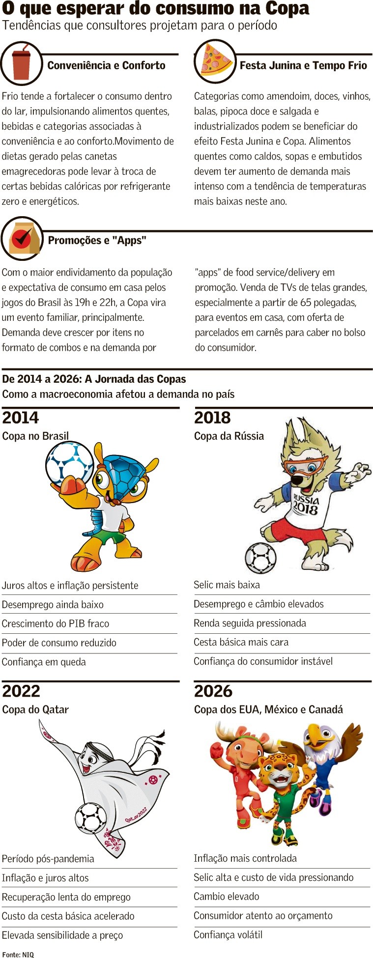 Na Copa, empresas vão enfrentar juros elevados e demanda inc