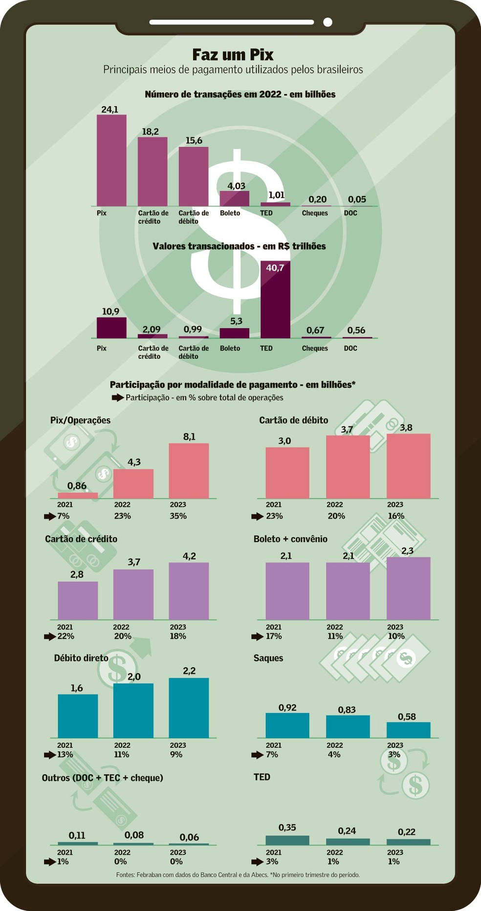 Financial - Meios de Pagamento