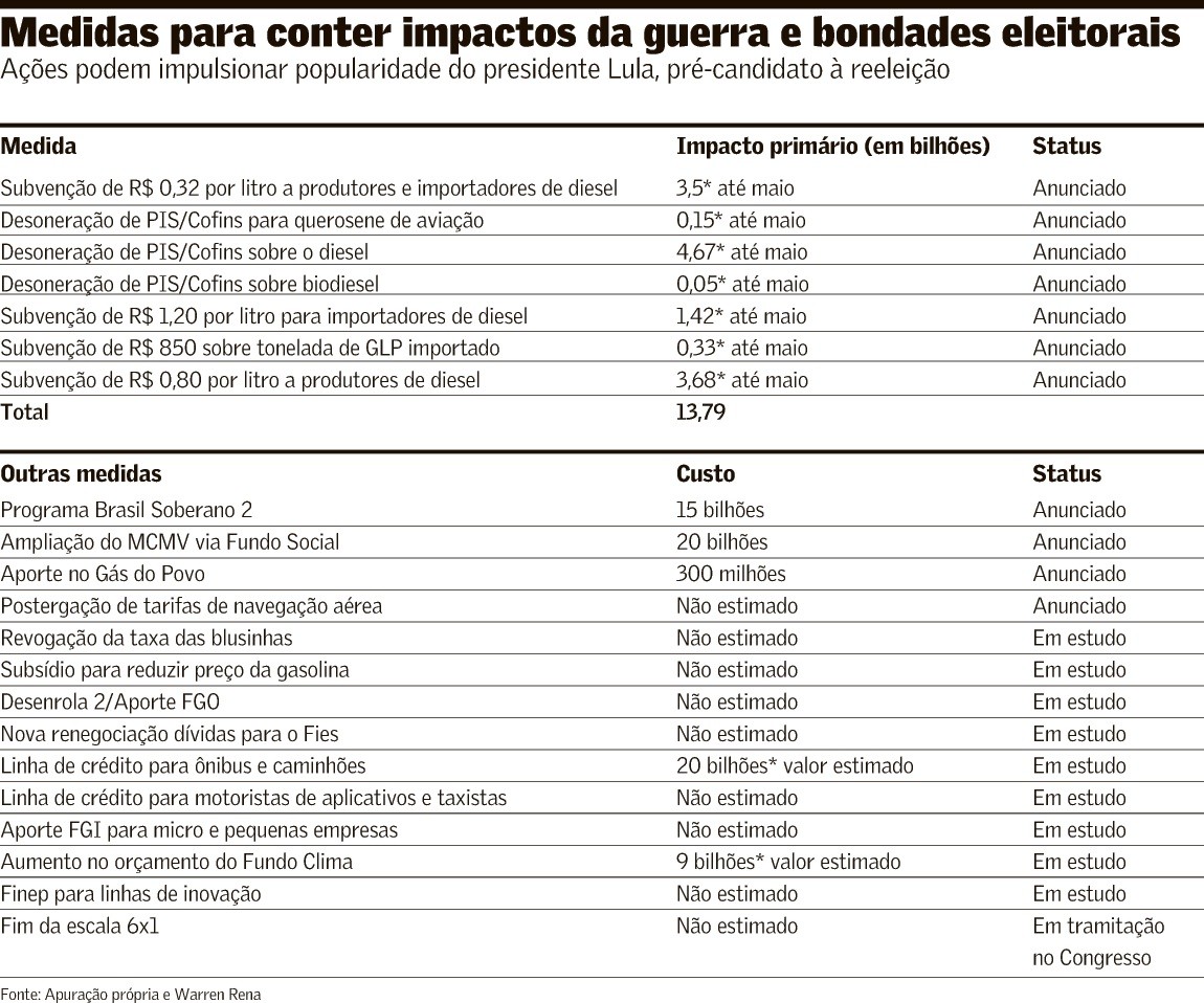 ‘Bondades’ bilionárias de Lula devem crescer
