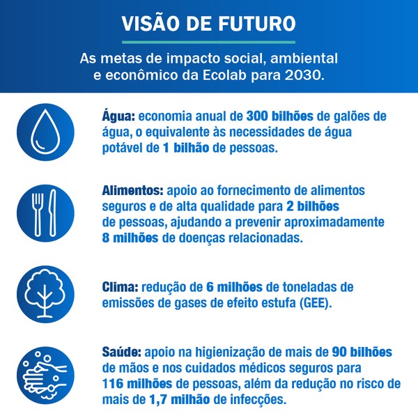 Ecolab acelera seu impacto global impulsionando o crescimento dos ...