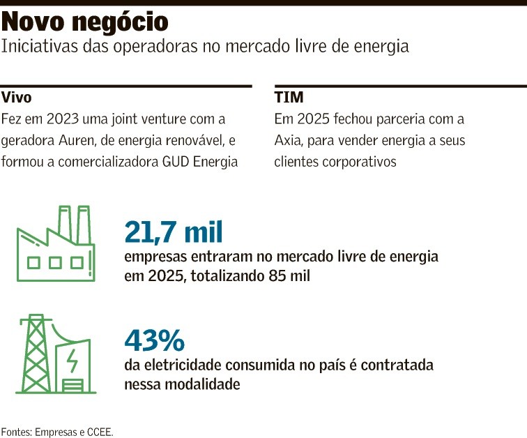 Parcerias miram abertura do mercado de energia