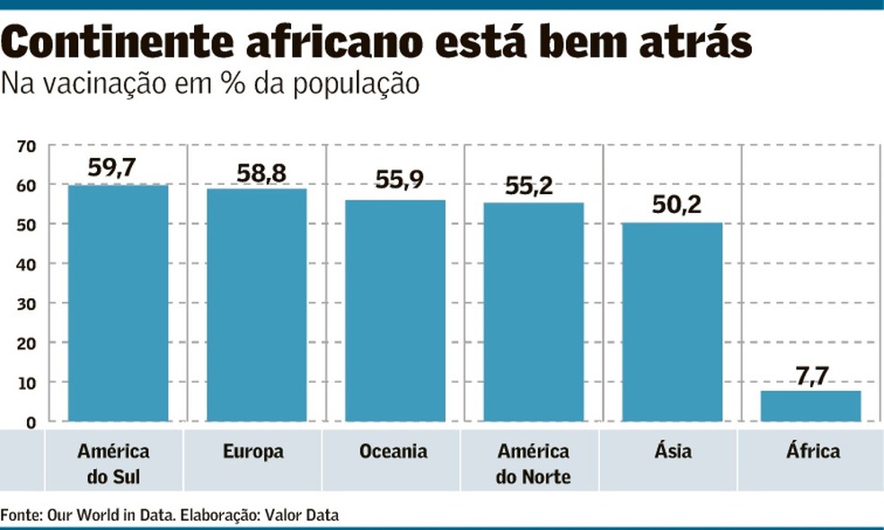 Variante ômicron ameaça planos de IPOs no início de 2022 nos EUA