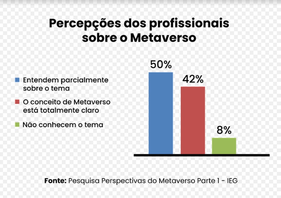 Metaverso: como o RH é impactado - SER