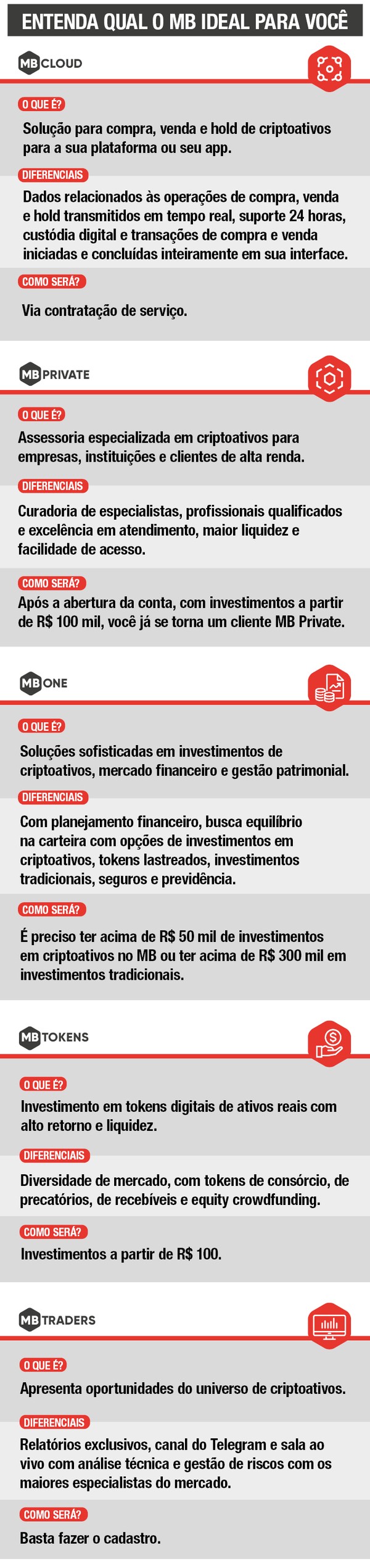 MB adota nova estrutura e amplia serviços para clientes em cinco verticais  | Mercado Bitcoin | Valor Econômico
