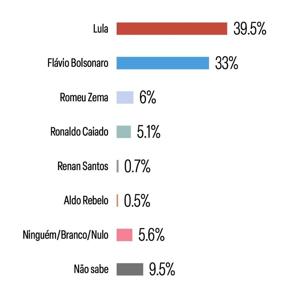 — Foto: Pesquisa Meio Ideia/Divulgação