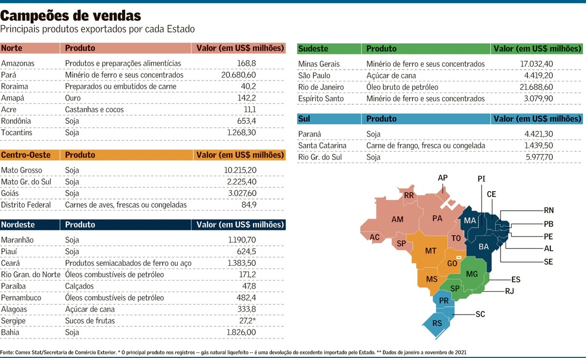 Pesquise Exemplos De Commodities Produzidos E Exportados Pelos Seguintes Paises