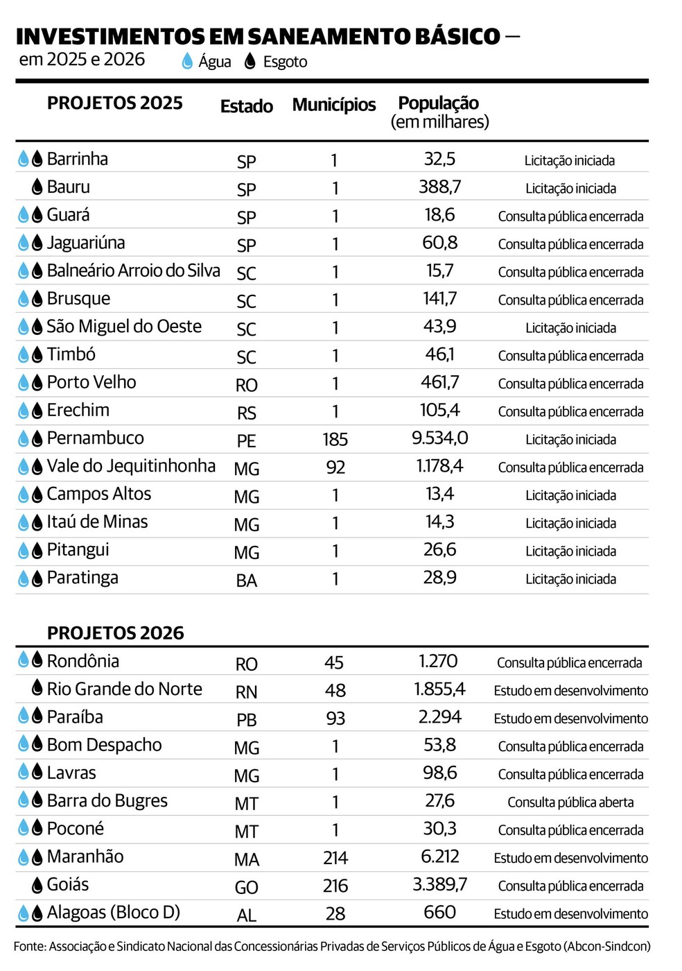  — Foto: Arte/Valor