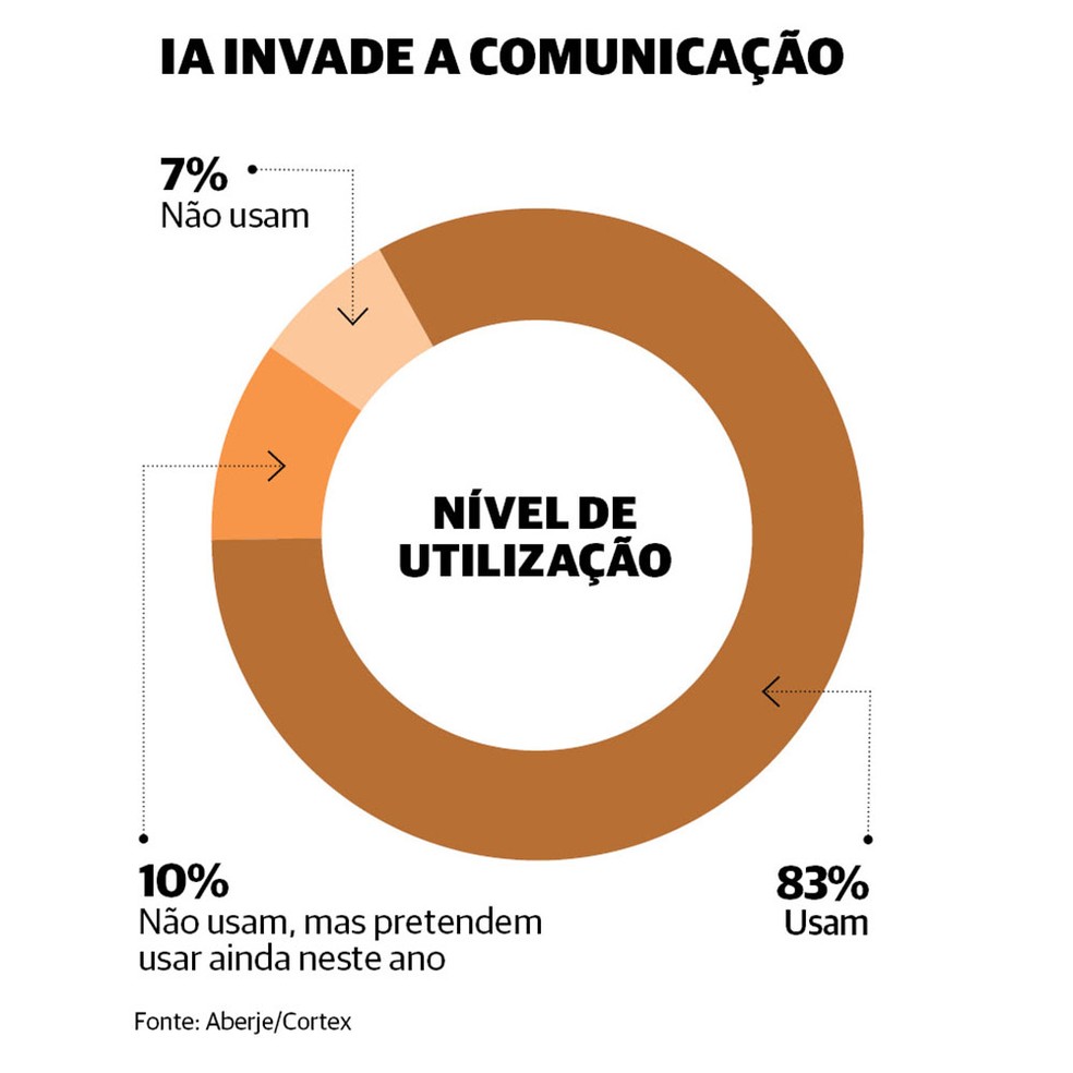     — Photo: Arte/Valeur