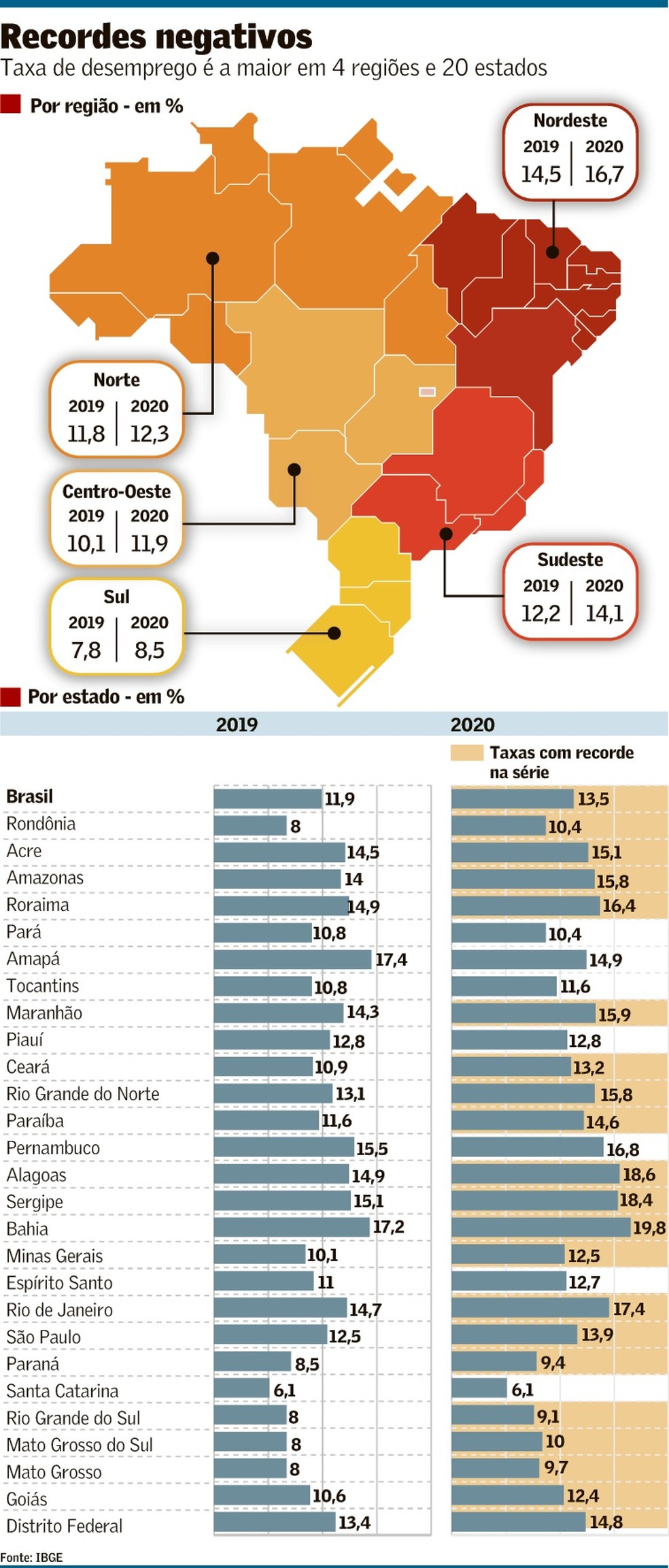 Menos Da Metade Da Popula O Est Ocupada Na Maioria Dos Estados Brasil Valor Econ Mico