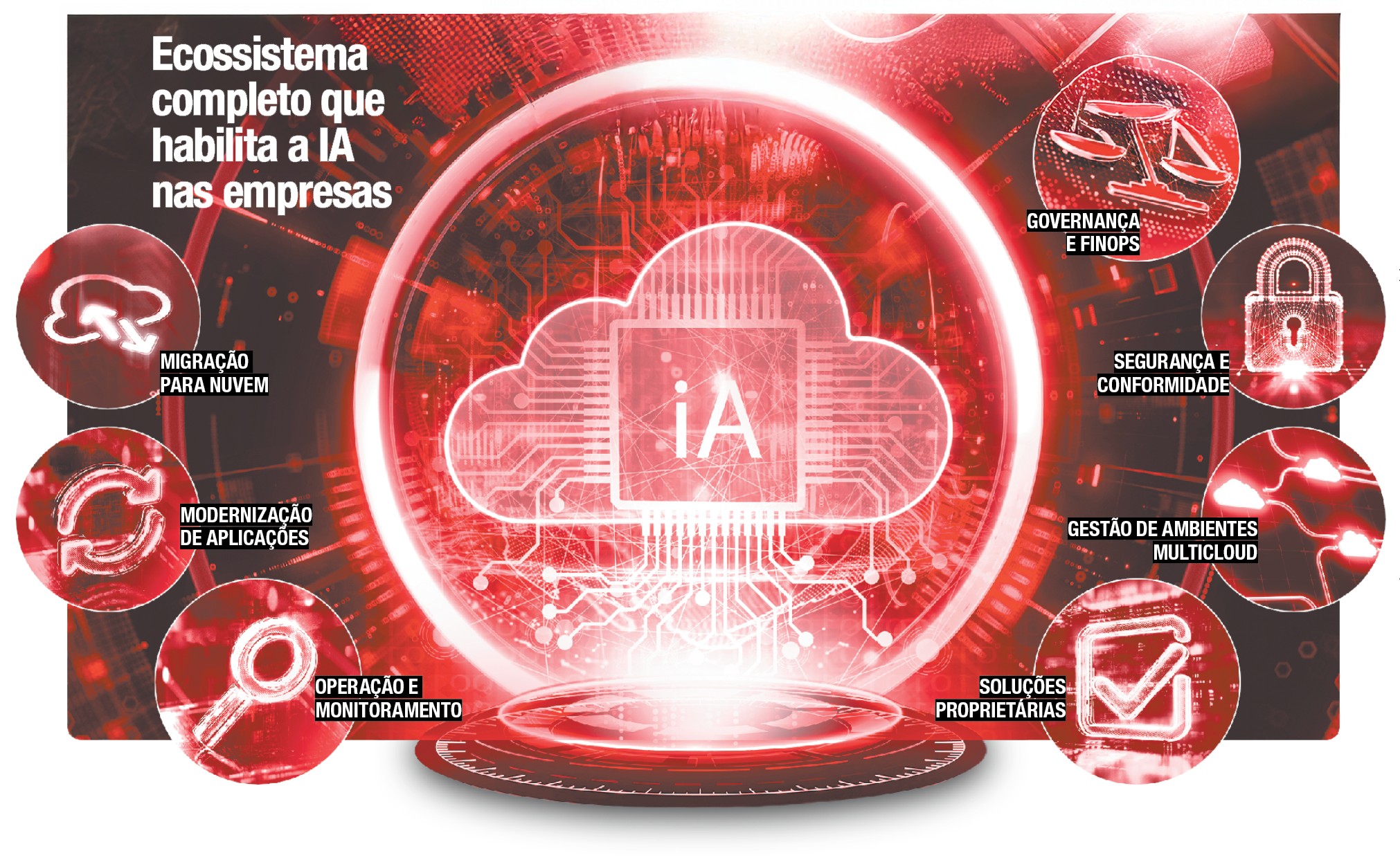 Claro empresas e a nova fronteira da infraestrutura para Inteligência Artificial no Brasil