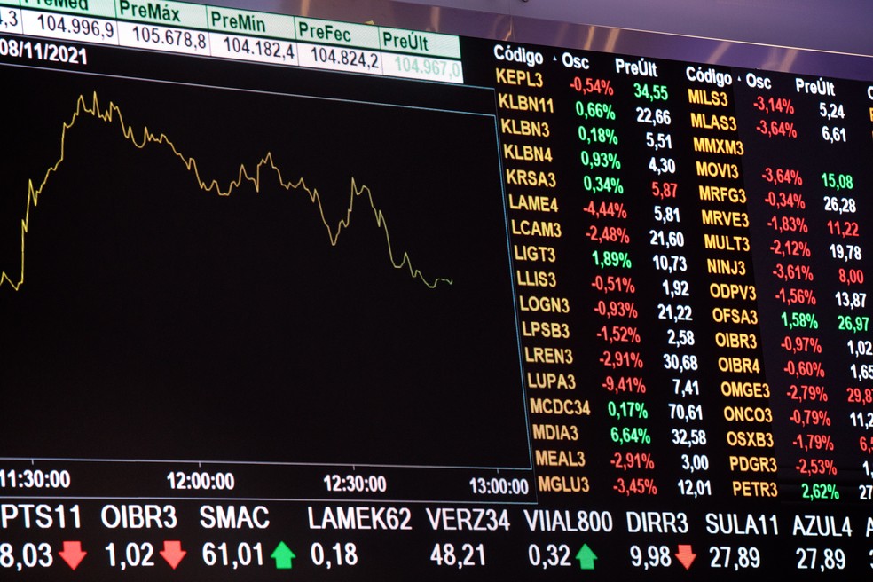 Estrangeiros retiram R$ 662 milhões na bolsa de valores em 16 de julho