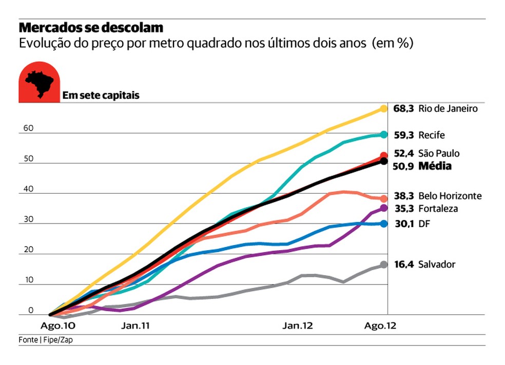 Politica & Economia : Relatório do BC usa o índice FIPE-ZAP para avaliar o  mercado imobiliário