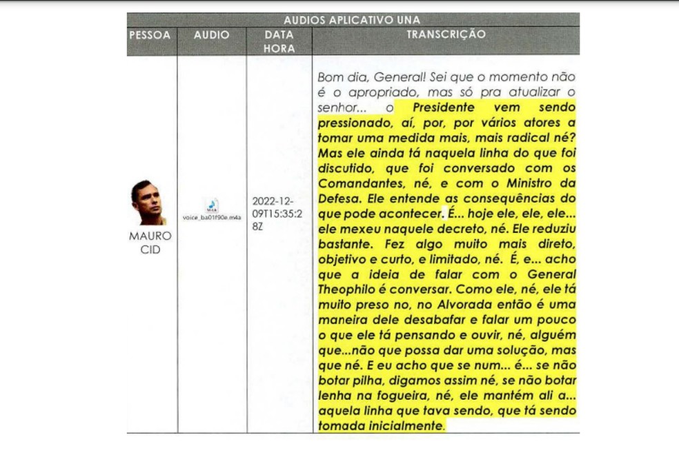 Registro de mensagem de Mauro Cid sobre a minuta de um decreto de teor golpista, segundo a PF — Foto: Reprodução