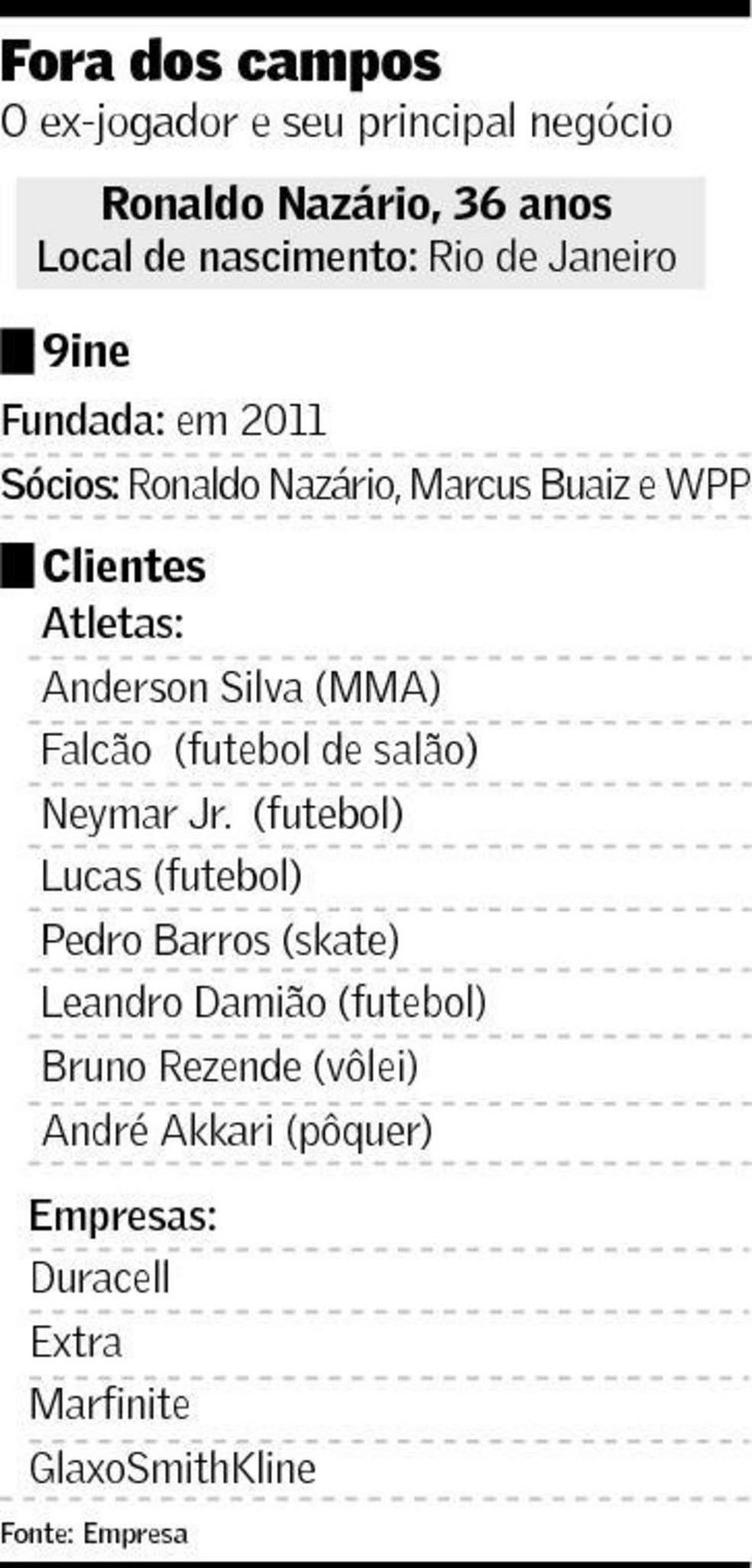 Conservador com o bolso, Ronaldo vive nova fase | Empresas | Valor Econômico