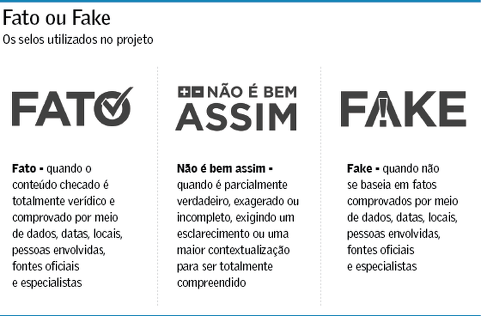 É #FAKE print que mostra Telegram admitindo alteração de textos de  mensagens por hackers, Fato ou Fake