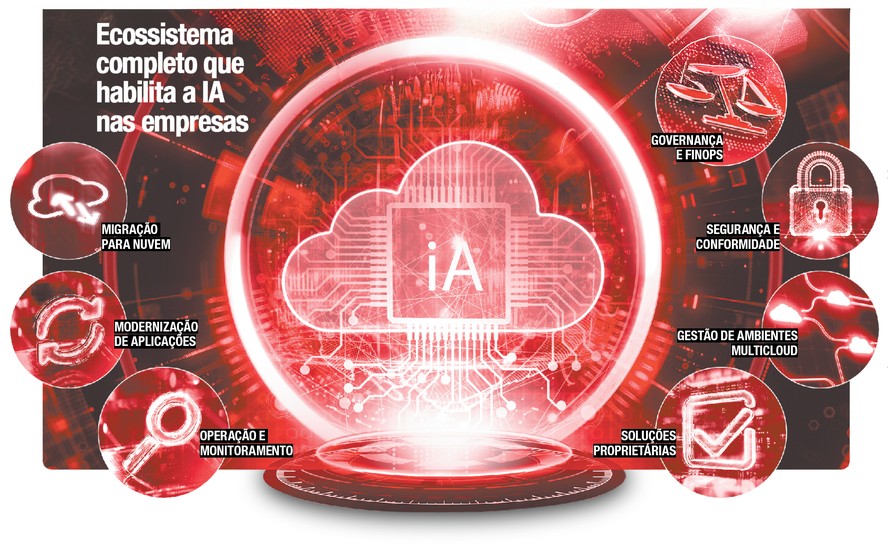 Claro empresas - suplemento data center