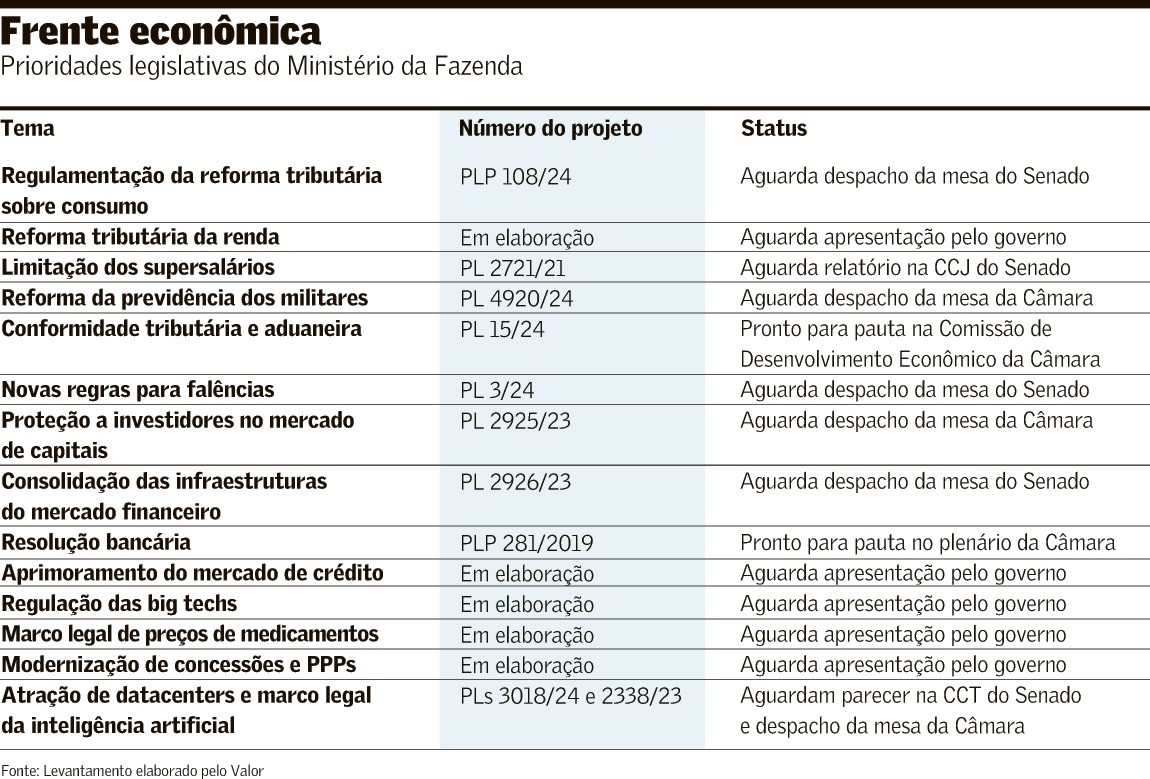 Haddad entrega lista com 25 projetos prioritários do governo para Hugo Motta