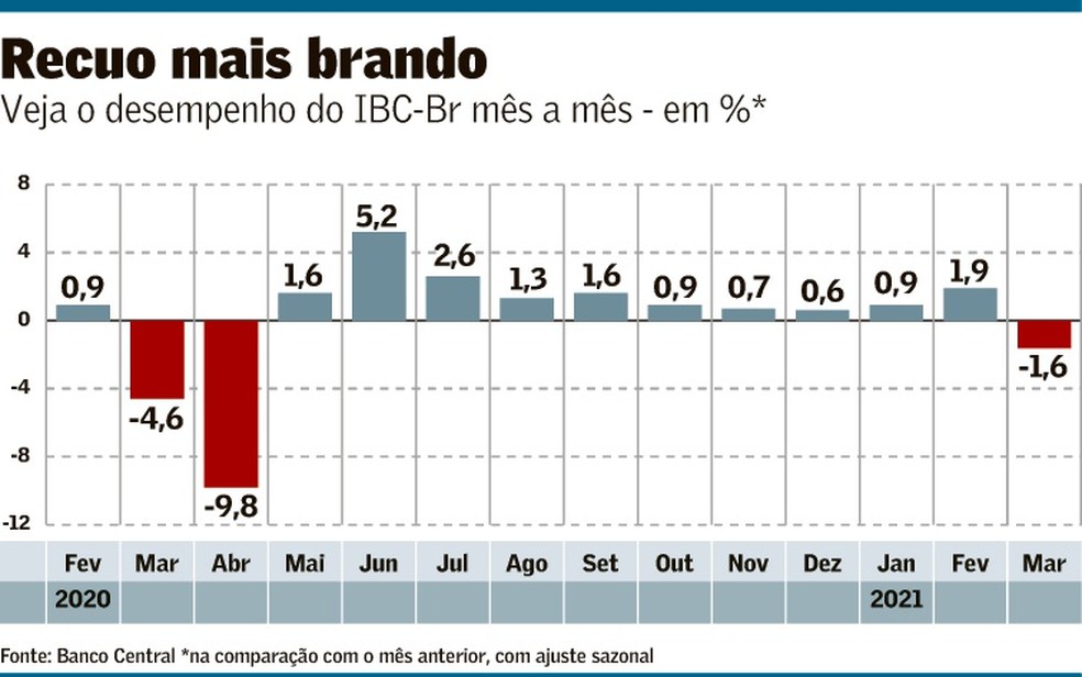 Boletim FOCUS - Alta na expectativa de PIB para 2022 e queda no câmbio - XP  Investimentos